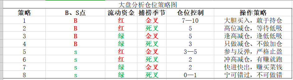量化投資學(xué)習(xí)