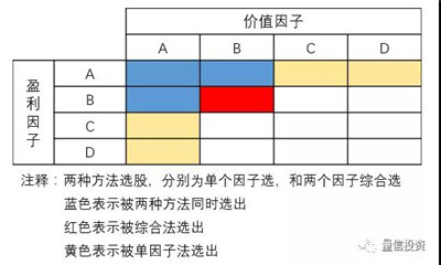 因子投資如何賺錢