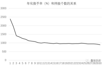 因子投資如何賺錢