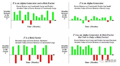 Barra的純因子模型