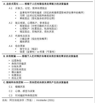 阿爾法經(jīng)濟(jì)學(xué)