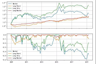 阿爾法經(jīng)濟(jì)學(xué)