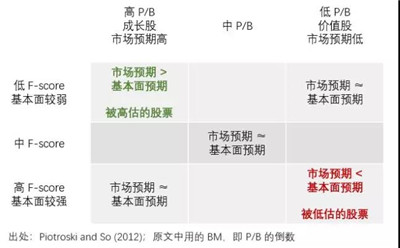 阿爾法經(jīng)濟(jì)學(xué)