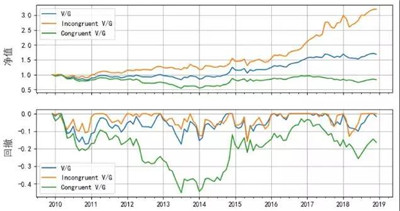 阿爾法經(jīng)濟(jì)學(xué)