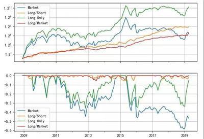 阿爾法經(jīng)濟(jì)學(xué)