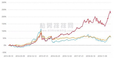 阿爾法經(jīng)濟(jì)學(xué)