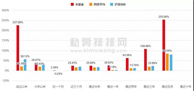阿爾法經(jīng)濟(jì)學(xué)