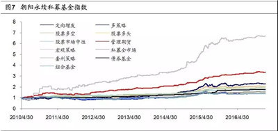 CTA策略配置價值