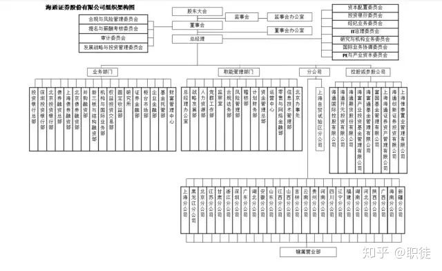 券商量化組織結(jié)構(gòu)