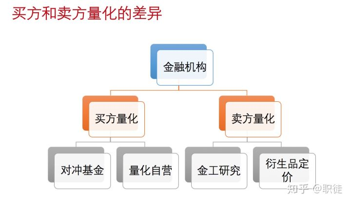買賣雙方量化的差異