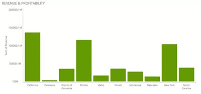 數(shù)據(jù)可視化常見問題