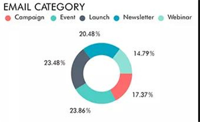 數(shù)據(jù)可視化常見問題