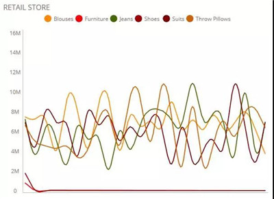數(shù)據(jù)可視化常見問題