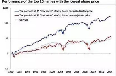 量化策略中常見(jiàn)的錯(cuò)誤有哪些