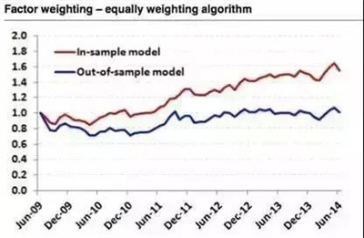 量化策略中常見(jiàn)的錯(cuò)誤有哪些