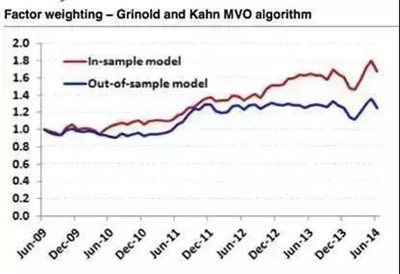 量化策略中常見(jiàn)的錯(cuò)誤有哪些