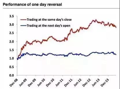 量化策略中常見(jiàn)的錯(cuò)誤有哪些