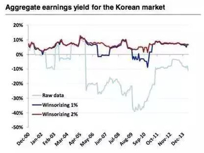 量化策略中常見(jiàn)的錯(cuò)誤有哪些