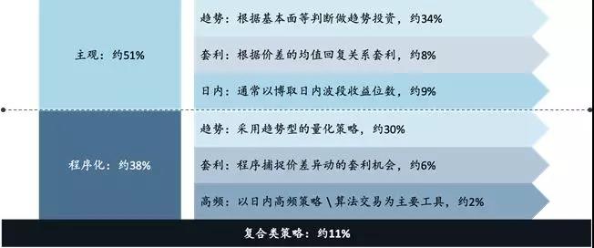 主流量化投資交易策略