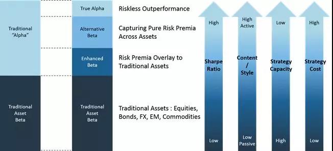 主流量化交易策略統(tǒng)計套利交易策略