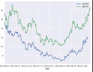 主流量化交易策略統(tǒng)計套利交易策略