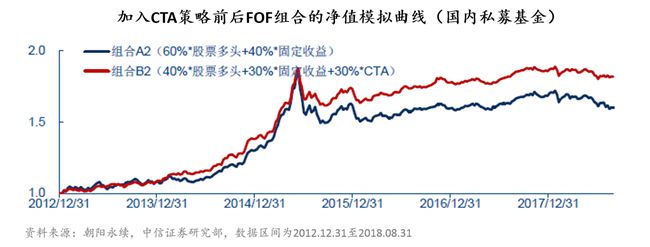 主流來年規(guī)劃投資交易策略