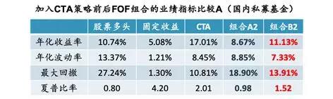 主流量化投資交易策略
