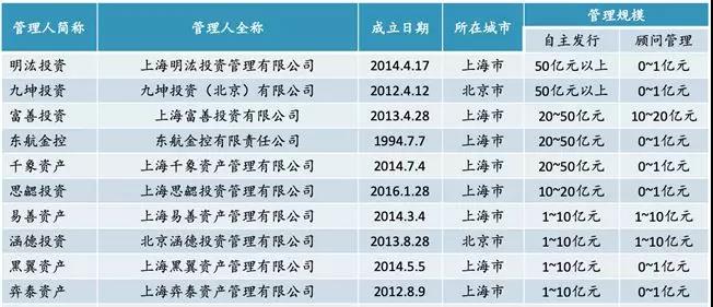 主流量化投資交易策略