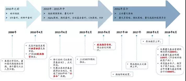 國內(nèi)外量化投資金融產(chǎn)品