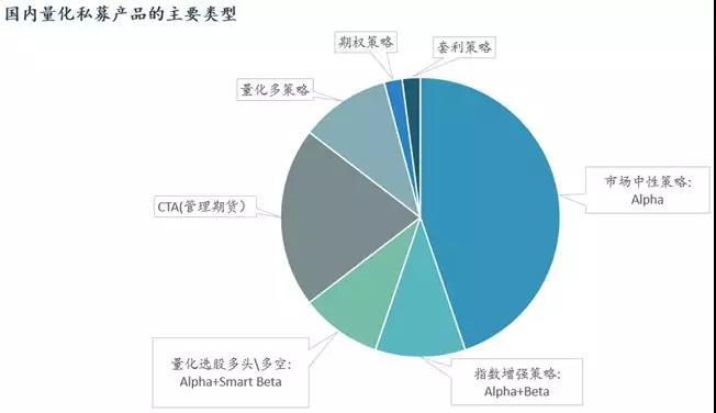 國內(nèi)外量化投資金融產(chǎn)品