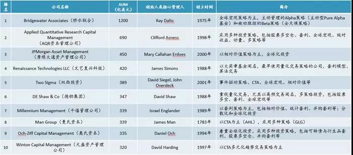 國內(nèi)外量化投資金融產(chǎn)品