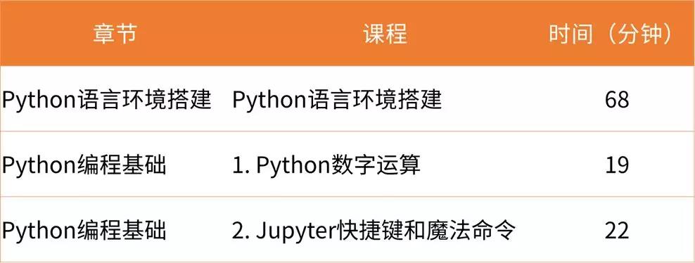 10節(jié)課***Python量化學習計劃