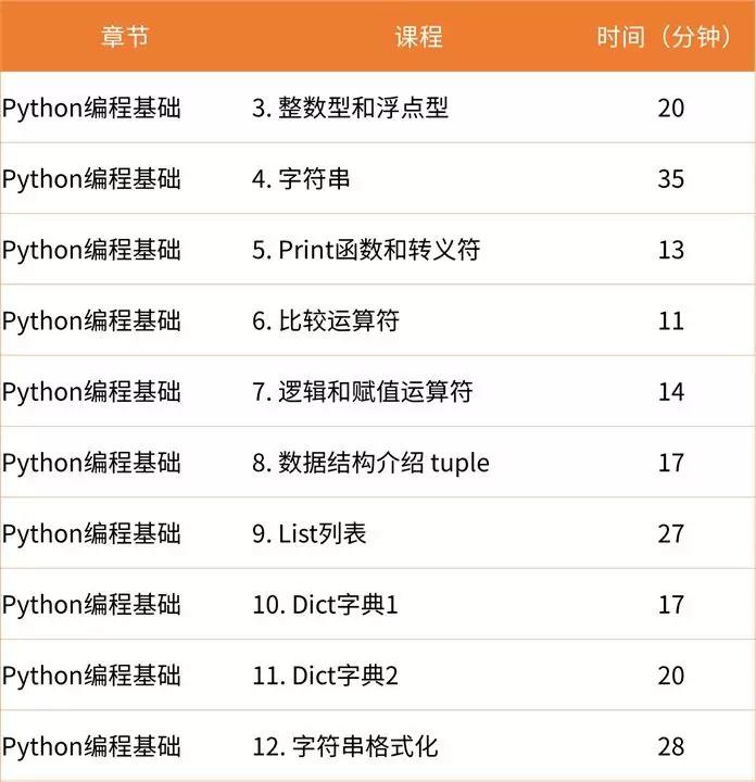 10節(jié)課***Python量化學習計劃