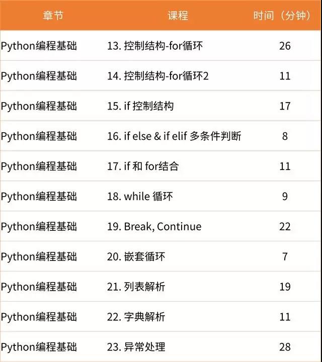10節(jié)課***Python量化學習計劃