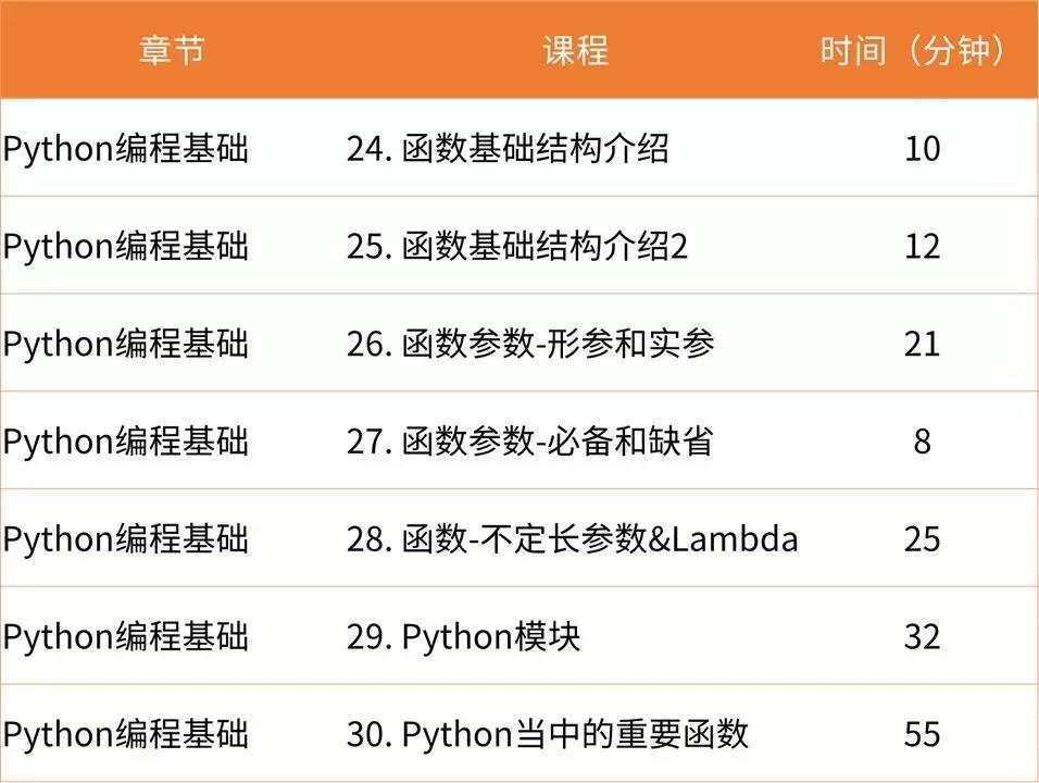 10節(jié)課***Python量化學習計劃