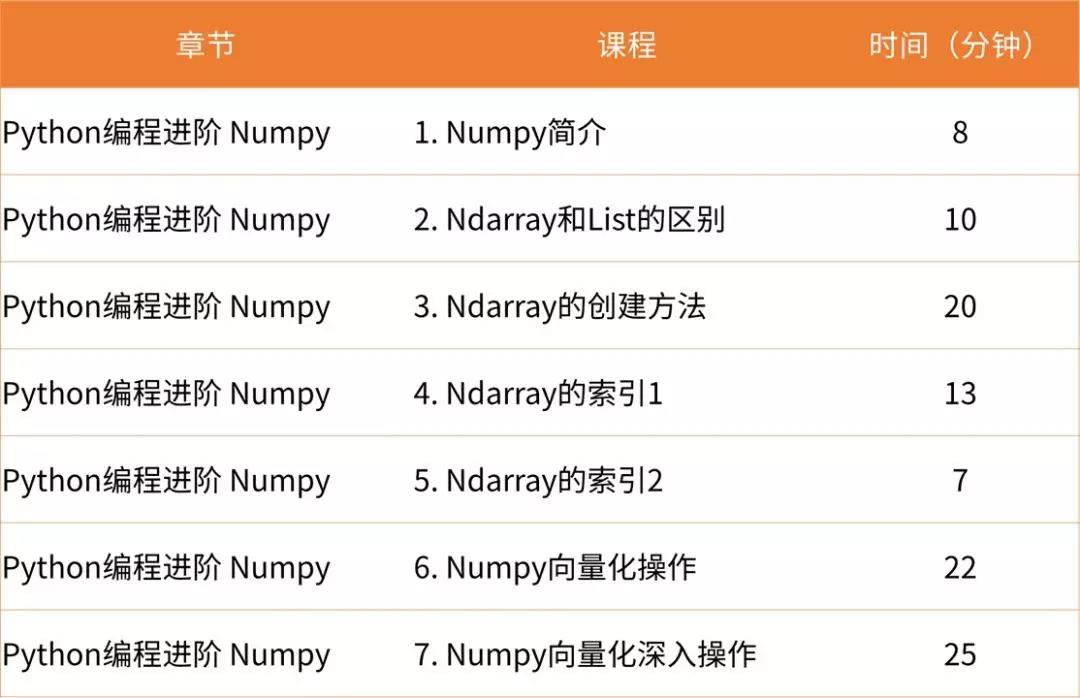 10節(jié)課***Python量化學習計劃