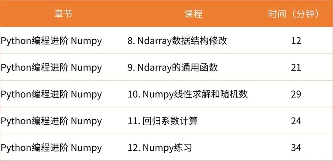 10節(jié)課***Python量化學習計劃