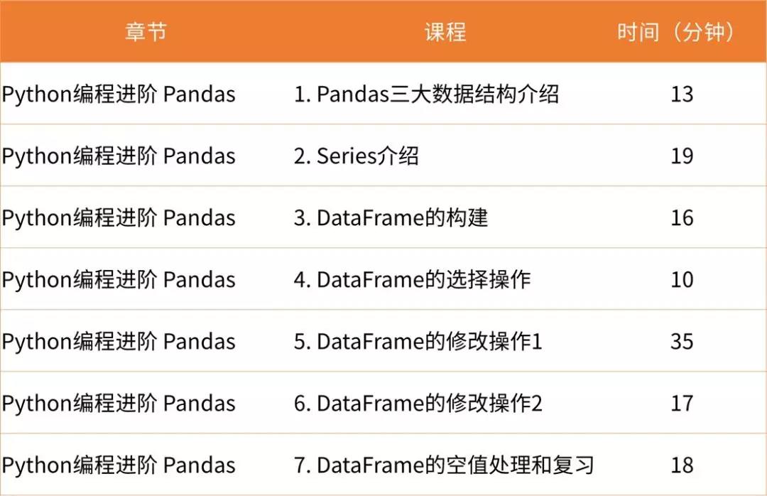 10節(jié)課***Python量化學習計劃