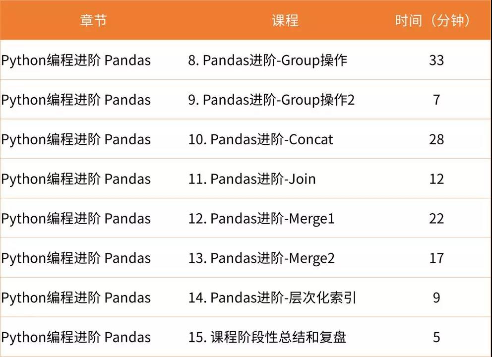 10節(jié)課***Python量化學習計劃