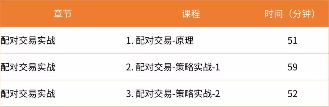 10節(jié)課***Python量化學習計劃