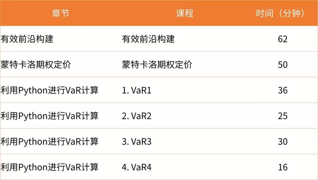 10節(jié)課***Python量化學習計劃