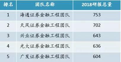 金融工程團(tuán)隊(duì)