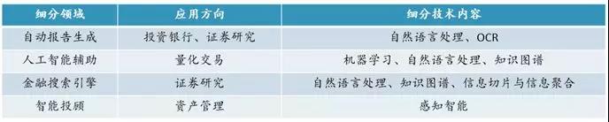 自動(dòng)報(bào)告生成技術(shù)