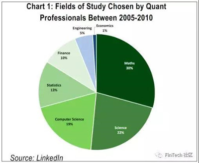 量化職業(yè)前景如何