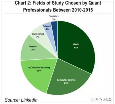 量化職業(yè)前景如何
