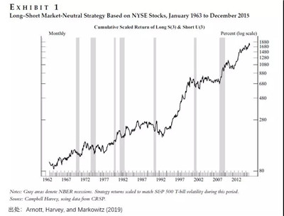 機(jī)器學(xué)習(xí)回測規(guī)程
