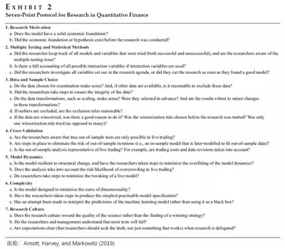 機(jī)器學(xué)習(xí)回測規(guī)程