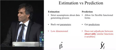 機(jī)器學(xué)習(xí)回測規(guī)程