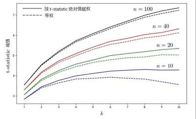 機(jī)器學(xué)習(xí)回測規(guī)程