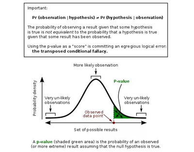機(jī)器學(xué)習(xí)回測規(guī)程